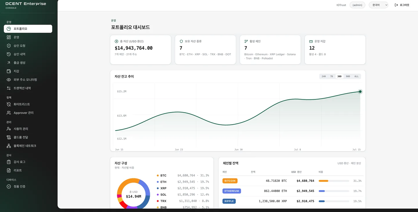 DCENT Enterprise online console portfolio dashboard